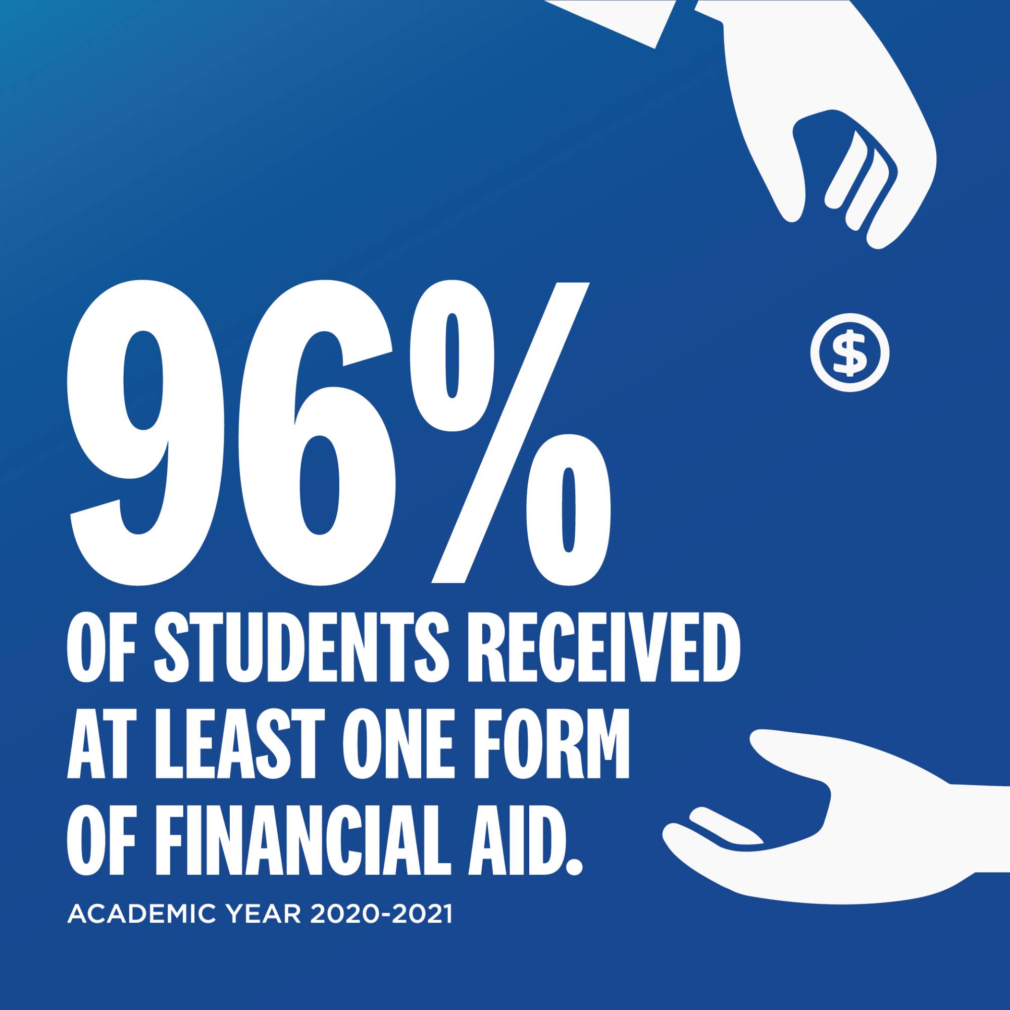 55% of students borrowed a loan